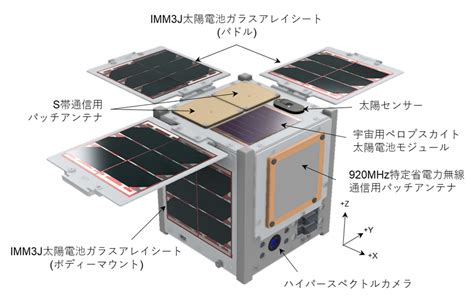 超小型衛星「denden 01」にリコーの宇宙用ペロブスカイト太陽電池が搭載 株式会社リコー