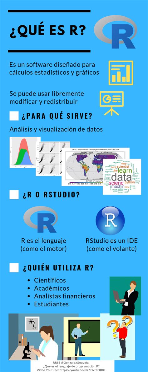 Qué es R y RStudio curso de R Studio Rafa González Gouveia