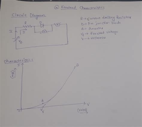 Draw The I V Characteristic Curve Of P N Junction In Forward And