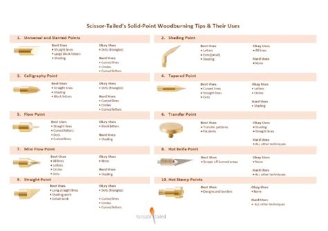 Woodburning Tips – Scissor Tailed