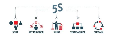 5s Lean 5s Principles In The Workplace Safetyculture 49 Off