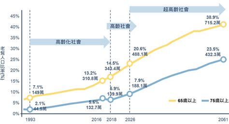 高齡長照 正航資訊官方網站