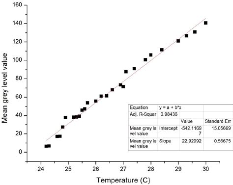 Figure From Implementation Of An Optical Readout System For High