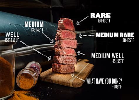 Steak Doneness Explained Internal Temperatures And Times Traeger How To Grill Steak Steak