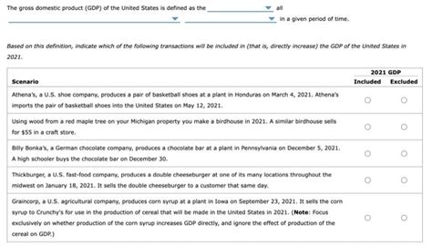 Solved The Gross Domestic Product Gdp Of The United States