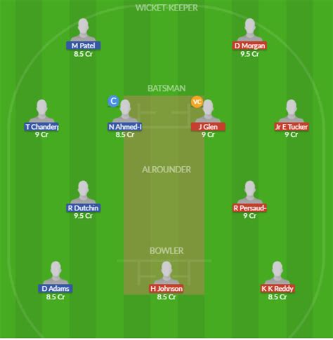 FLL Vs OLG Dream11 Prediction Team Live Cricket 17 Jul 2022