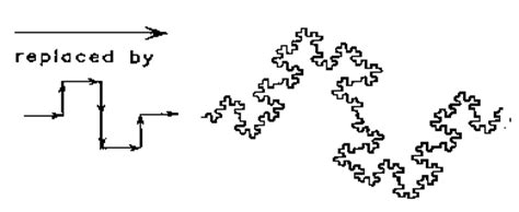 Fractals Fractal Dimension