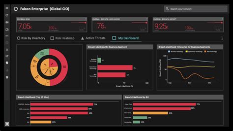 Making Infosec Jobs Easier Improving Security Posture Balbix