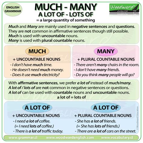 Much Vs Many Vs A Lot Of Woodward English