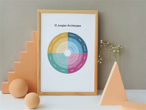 12 Jungian Archetypes Poster Counselor Office Decor - Etsy