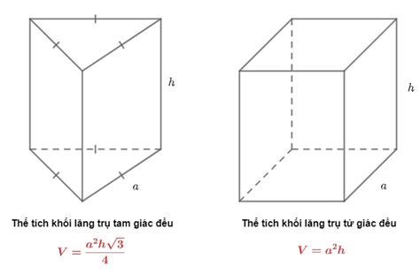 Hiểu Kiến Thức Về Hình Lăng Trụ Tứ Giác đều Trong 5 Phút