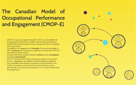 The Canadian Model Of Occupational Performance And Engagemen By Chris