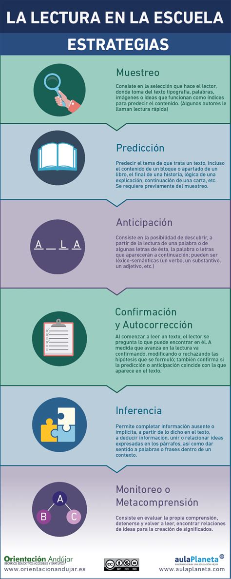 Estrategias Para Fomentar La Lectura En La Escuela Infografía Blog