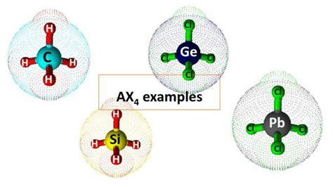 AX4 Molecular Geometry VSEPR Lone Pairs Examples Bond Angles Polar