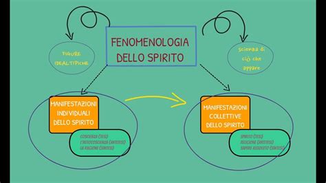 Hegel La Fenomenologia Dello Spirito Spiegata In Minuti Youtube