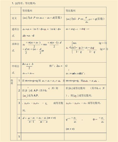 高中数学数列知识点总结归纳名师总结 知乎