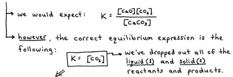 Heterogeneous Equilibria | ChemistryNotes.com