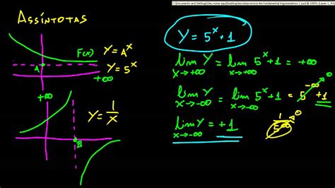 Assíntotas Horizontais E Verticais Retoedu
