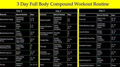 Day Compound Workout Routine Thefitnessphantom