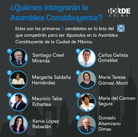 Candidatos Del PAN Para La Asamblea Constituyente De La CDMX BORDE