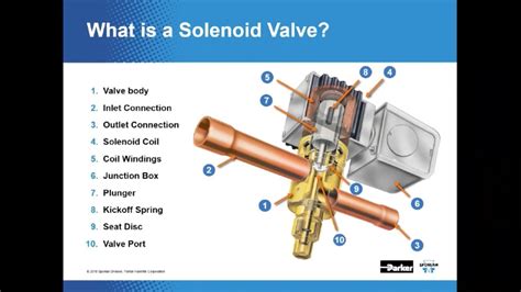 How To Wire Solenoid Valve