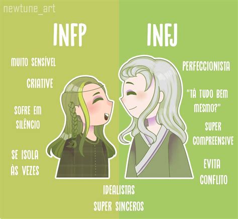 Pin Em Mbti Foco INFP