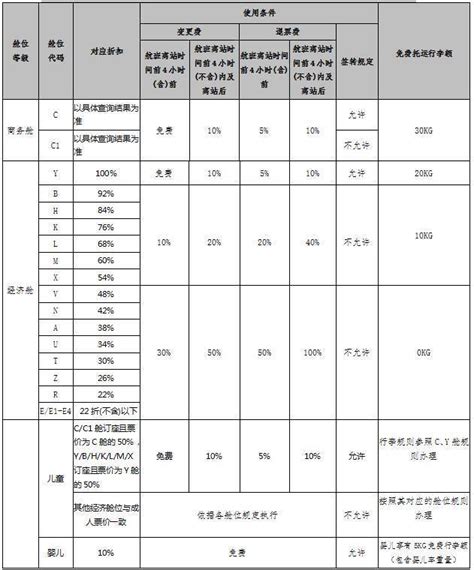 祥鹏航空飞机座位图 祥鹏空8l座位图 祥鹏空图片 大山谷图库