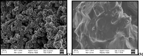 Hrsem Images Of Limn O A And Li Ptau Mn O B Cathode