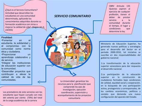 Servicio Comunitario Y CRBV PPT