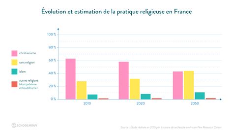 Pluralisme Des Croyances Definition