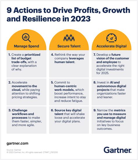 How To Drive Business Resilience Growth And Profits In 2023 Beplay 3