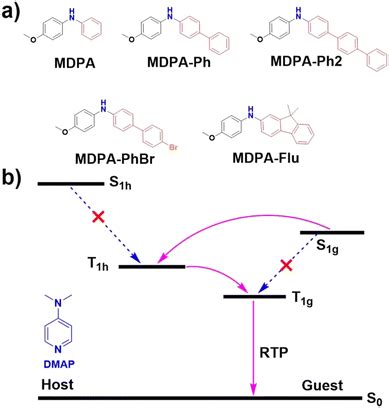 Asymmetric Diarylamine Guests For A Hostguest System With Stimulus