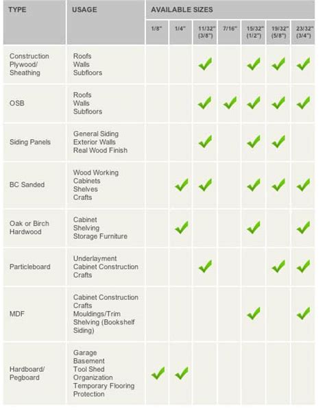 Plywood Thickness Chart Project PDF Download – Woodworkers Source