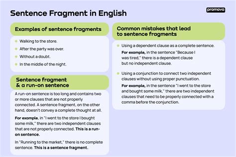 Sentence Fragments Activities