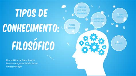 Tipos De Conhecimento Filosófico By Marcelo Saúde On Prezi