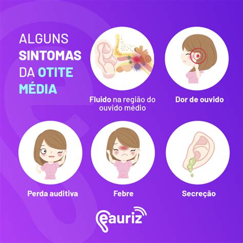 Otite Média causas sinais sintomas e prevenção eauriz