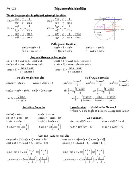 Trigonometric Identities Cheat Sheet