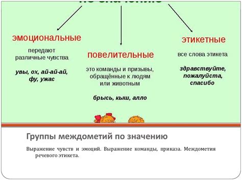 Междометия. Звукоподражательные слова - презентация онлайн