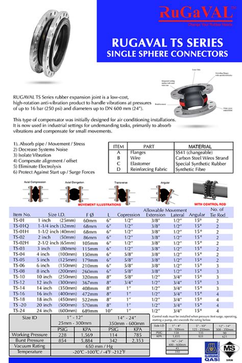 Rubber Bellows Catalog Catalog Library