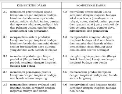 Pemetaan KI KD Prakarya Kelas X XI XII SMA MA Kurikulum 2013 Revisi