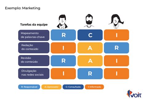 Matriz Raci O Que E Beneficios E Como Elaborar Themelower