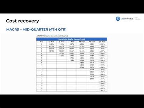 Modified Accelerated Cost Recovery System MACRS Depreciation CPA