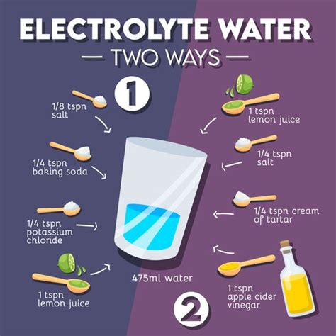 Electrolytes Nclex Questions With Rationale Soumyahospitals