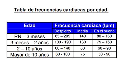 Frecuencia CardÍaca Por Edad EducaciÓn FÍsica Actual