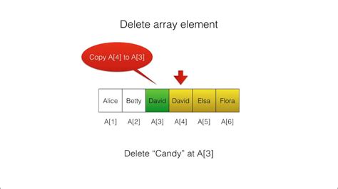 Delete Element From Array Youtube