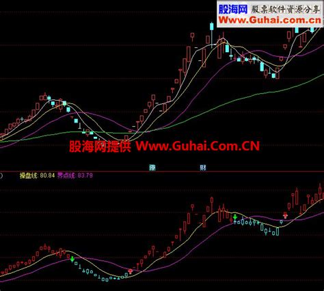 通达信波段指标公式 通达信公式 股海网