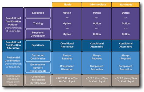 DoD 8140 Qualification Matrices DoD Cyber Exchange