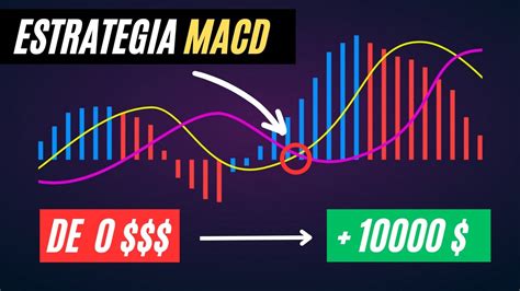 Estrategia MACD Con 96 De WinRate Curso De Trading Para