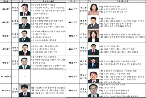 민주당·국민의힘 세종시의원 후보 컷오프 후폭풍 여전