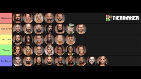 Wwe 2k20 Every Confirmed Wrestler On The Roster So Far 856